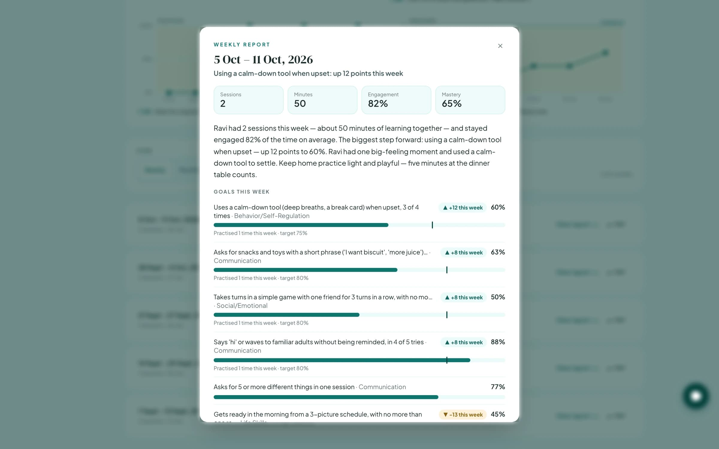 Parent portal — the Monday weekly report